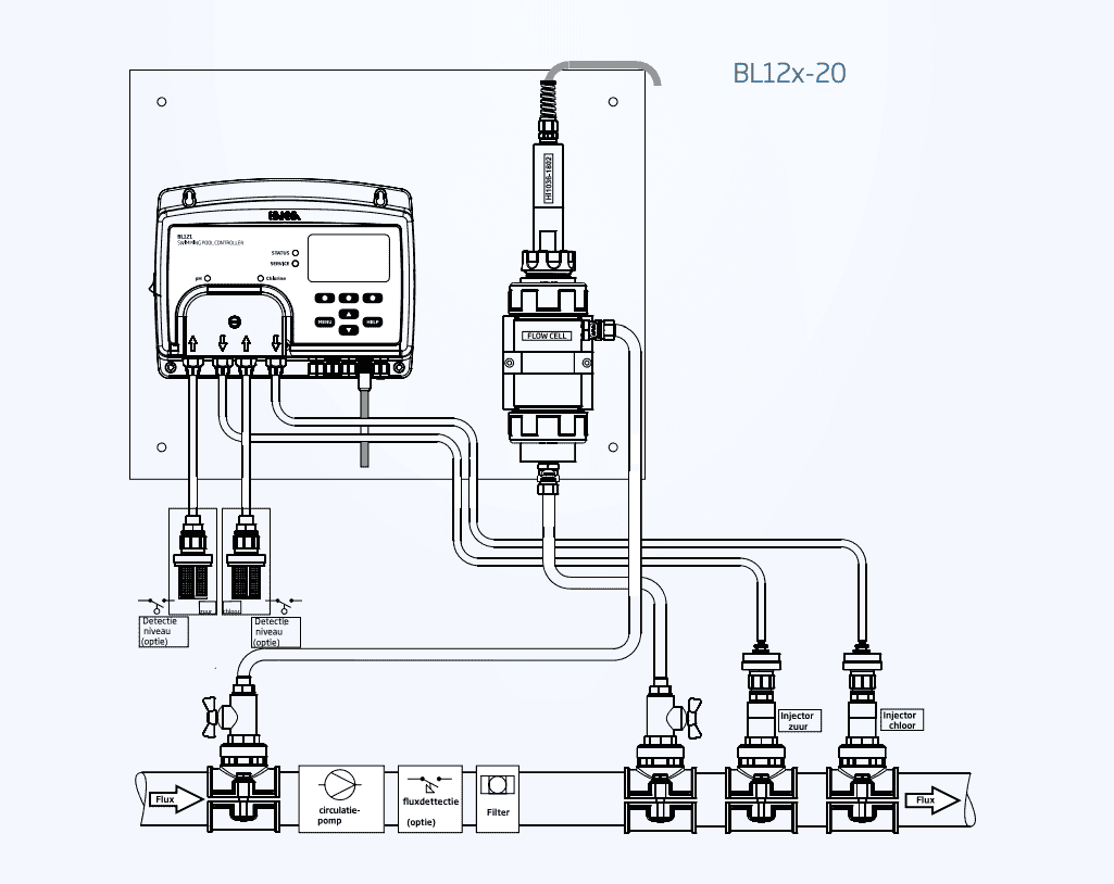 Security Pool Plus pH & redox, met elektrode en installatiekit