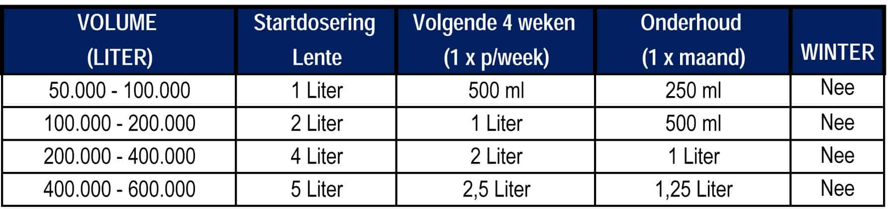Algae bestrijden met Microbe-Lift Natural Algae Control voor zwemvijvers.