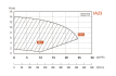 InverStar Regelbare Snelheidspomp (tot 23 m³/h) - Aquagem