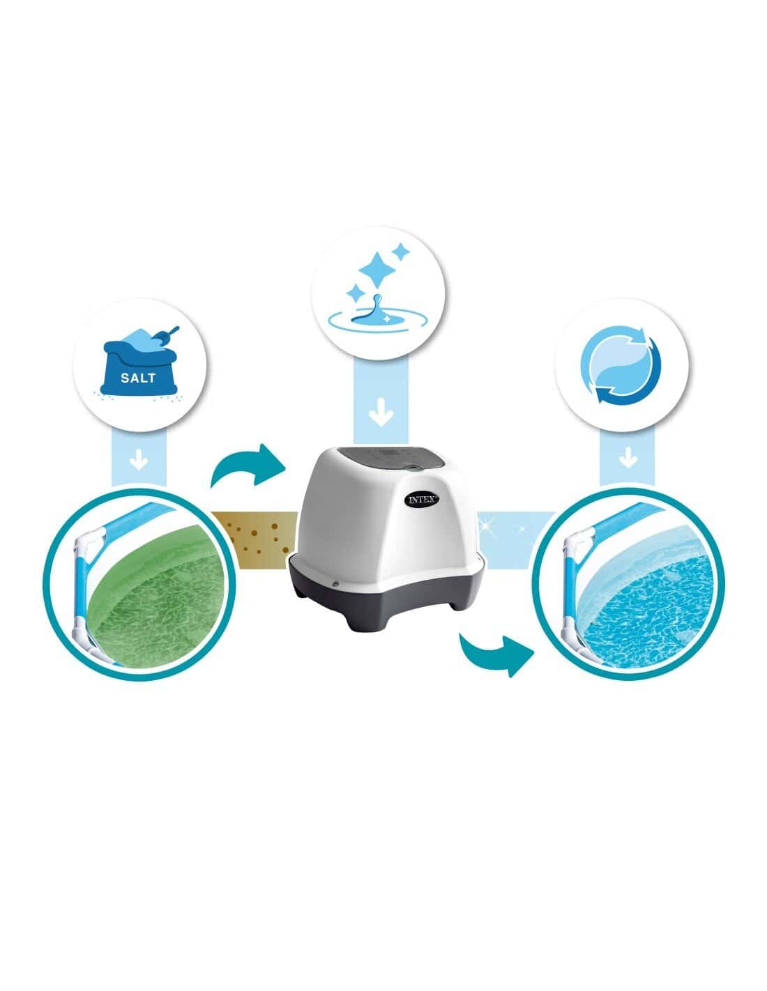 Intex QS200 zoutwatersysteem voor zwembad tot 8.327 liter, eenvoudig te gebruiken.