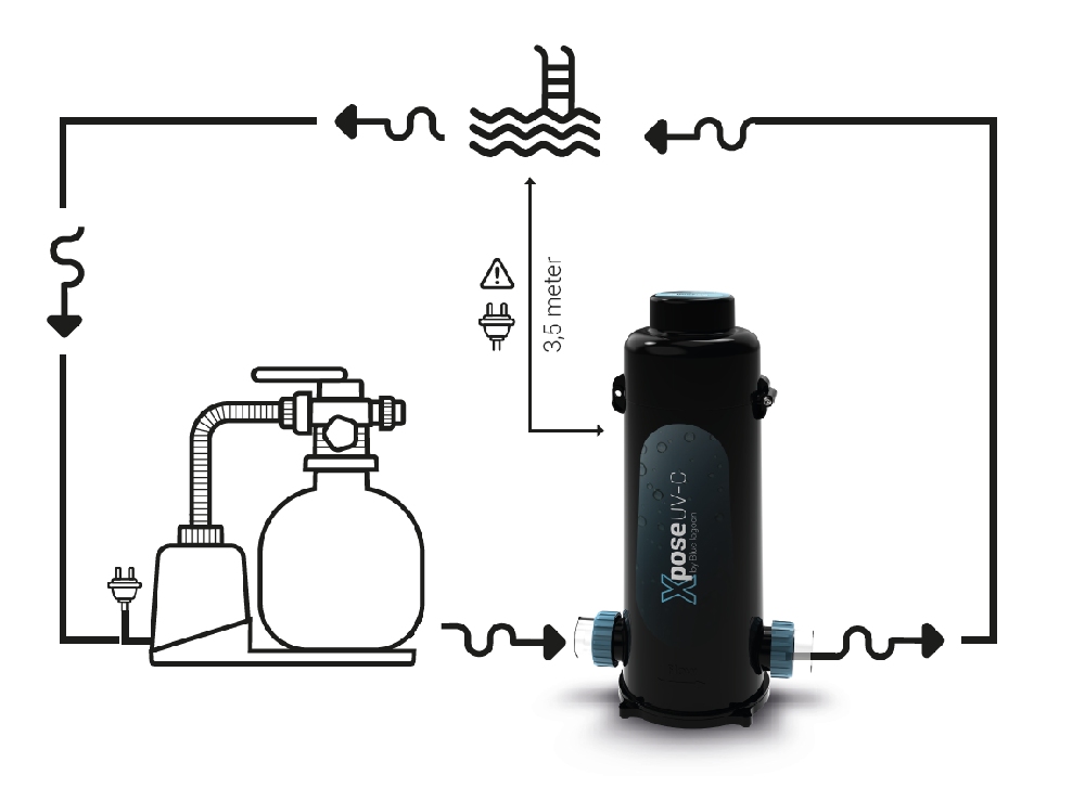 Blue Lagoon Xpose UV-C 42 watt