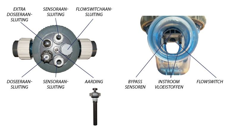 Multifunctionele flowkamer / Zelia Pod 50mm