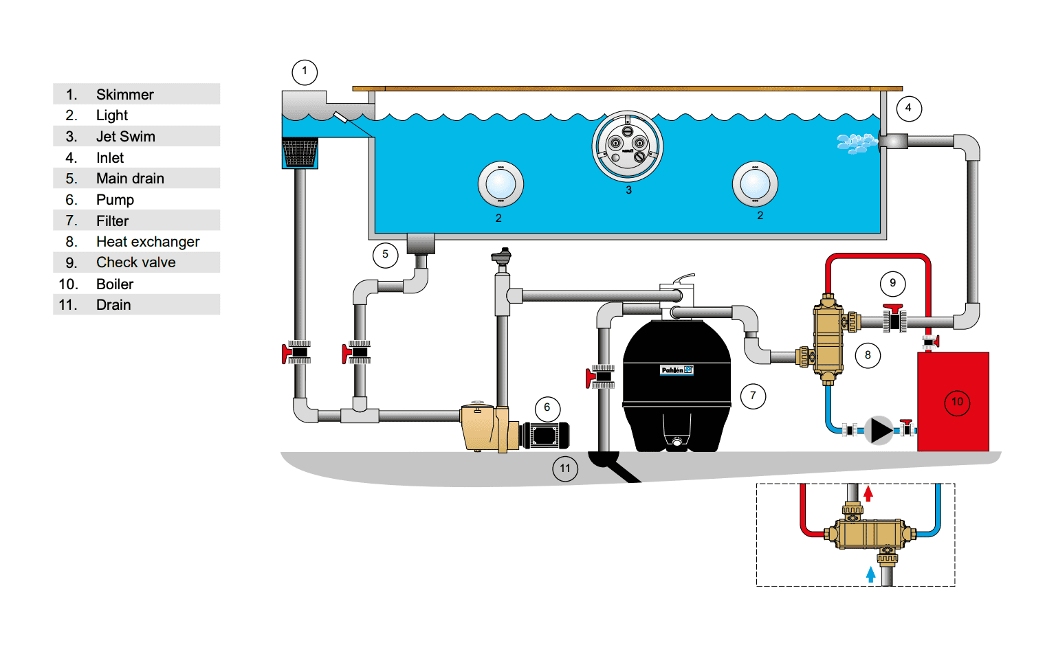 Pahlen warmtewisselaar voor zwembadverwarming, titanium, 75 kW.