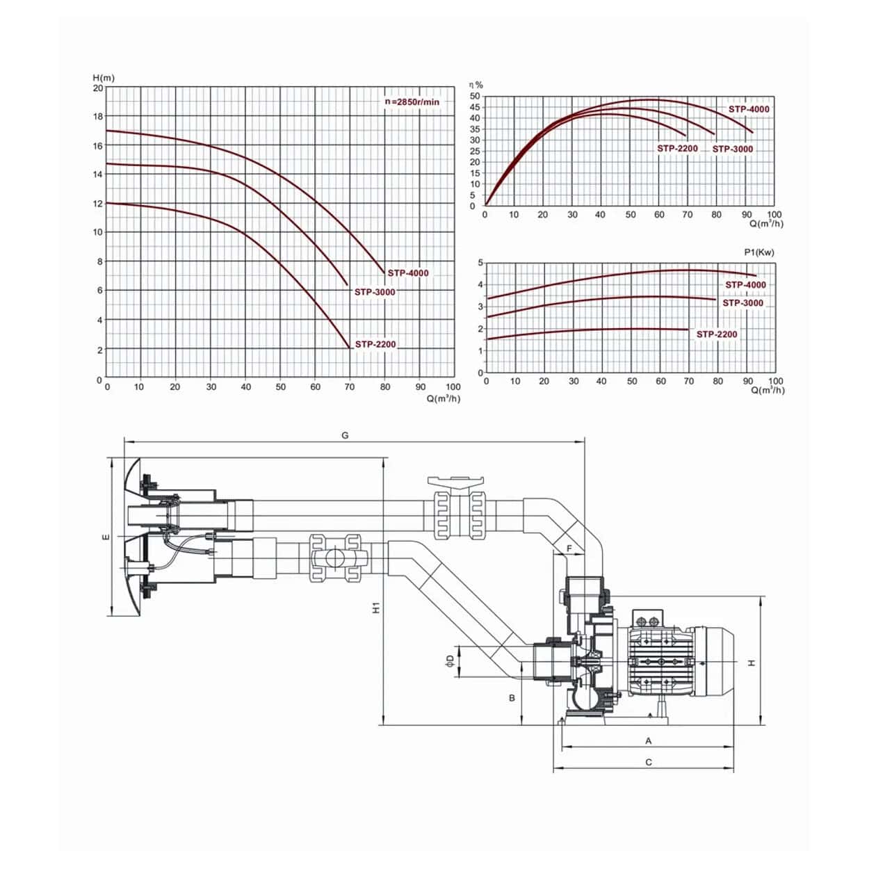 Technische tekening en grafieken van zwembadwaterpomp voor optimale watercirculatie.