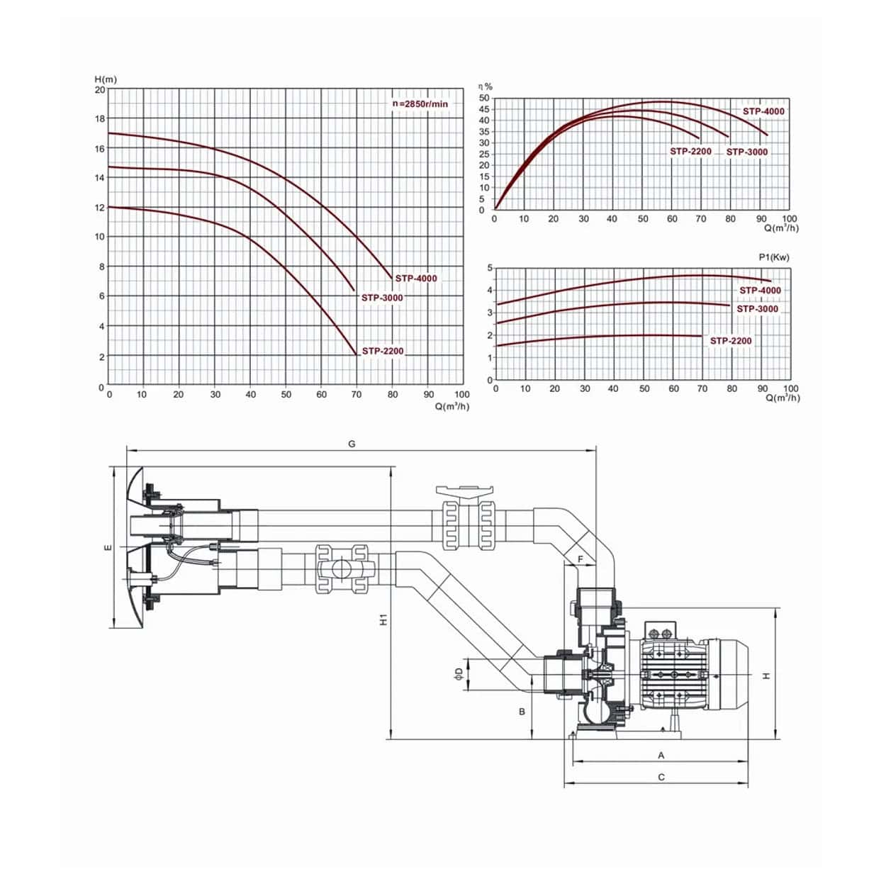 Zwembadpomp Jetstream STP-4000, 80 m3/u, krachtstroom, energiezuinig en krachtig voor grote zwembade.