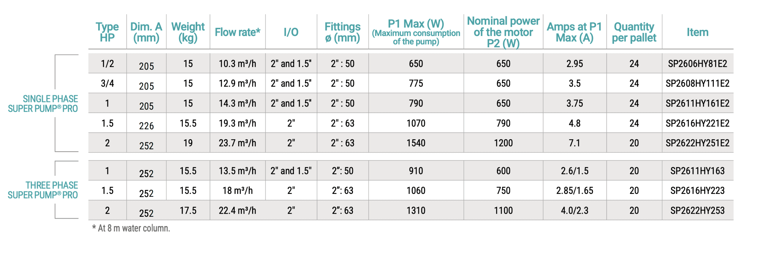 Poolfilter en accessoires voor je zwembad, hoogwaardige filters en pompen voor optimale waterkwalite.