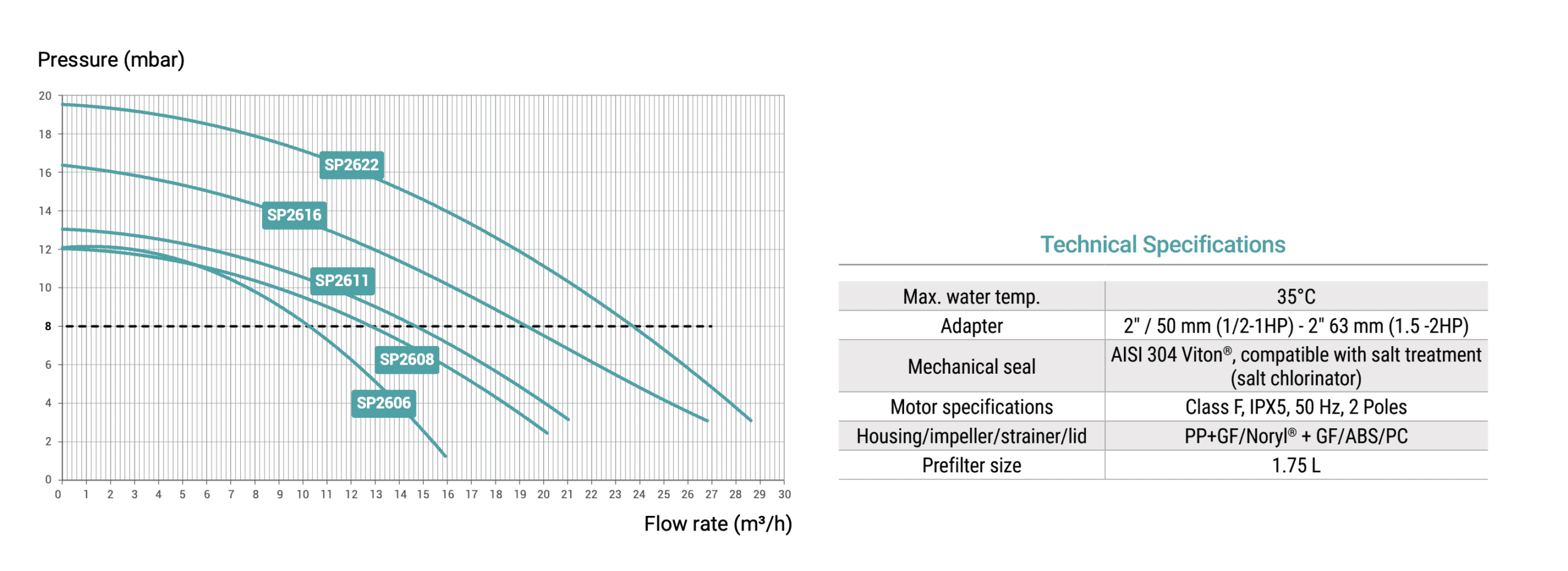 Zwembad accessoires en toebehoren voor een perfect zwemseizoen.