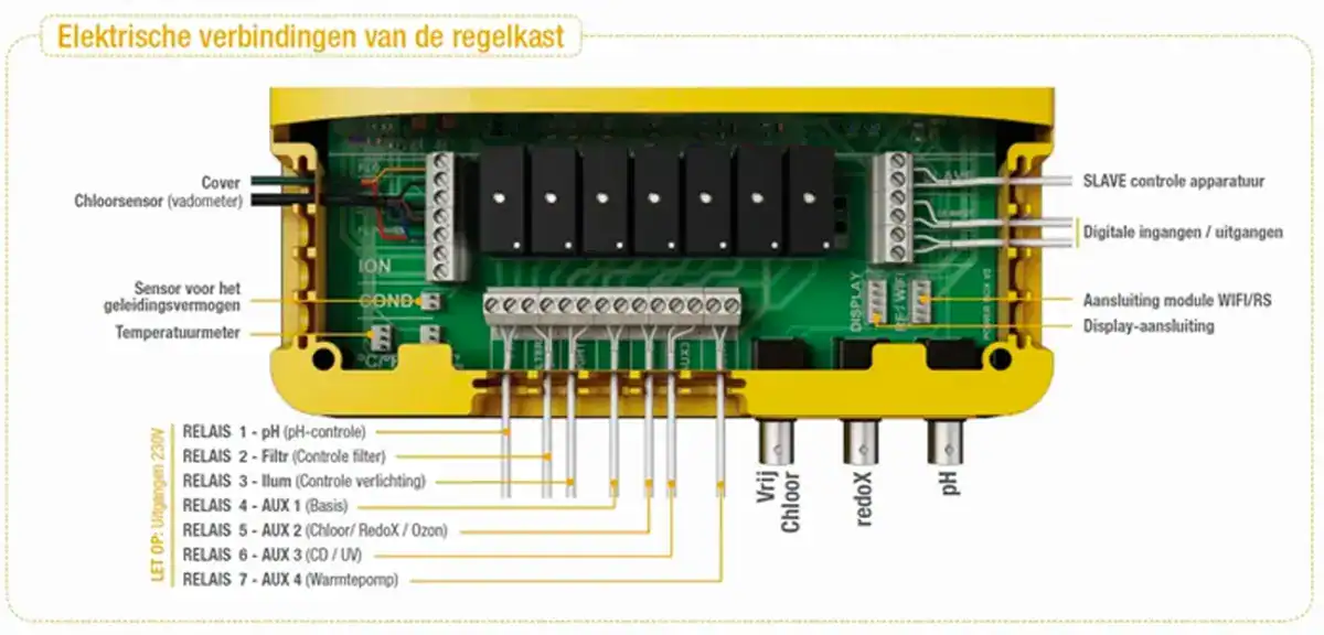 Hydrolyse set voor zwembad tot 110 m3, inclusief elektrische componenten en aansluitingen.