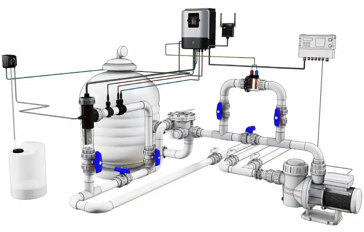 Hydrolyse set voor zwembadwaterbehandeling tot 110 m3, inclusief pompen en controlepanelen.