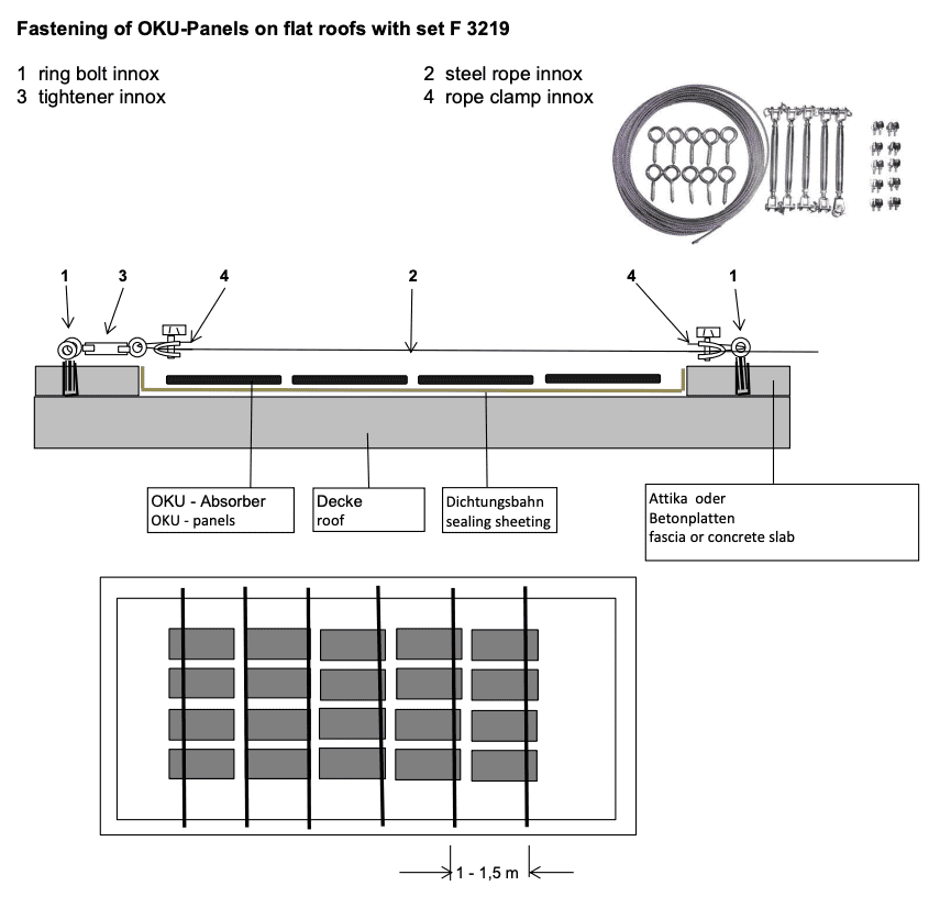 Bevestigingsset voor OKU-panelen op platte daken met bouten en touwen.