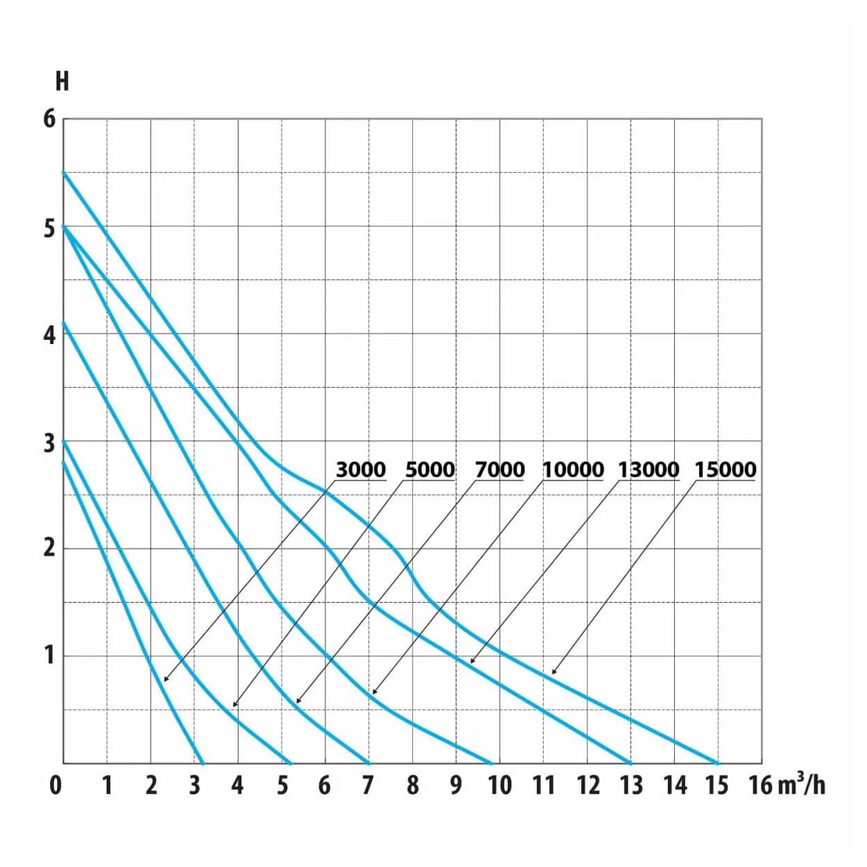 Aquaforte DM-E 10000 vijverpomp voor krachtige watercirculatie.