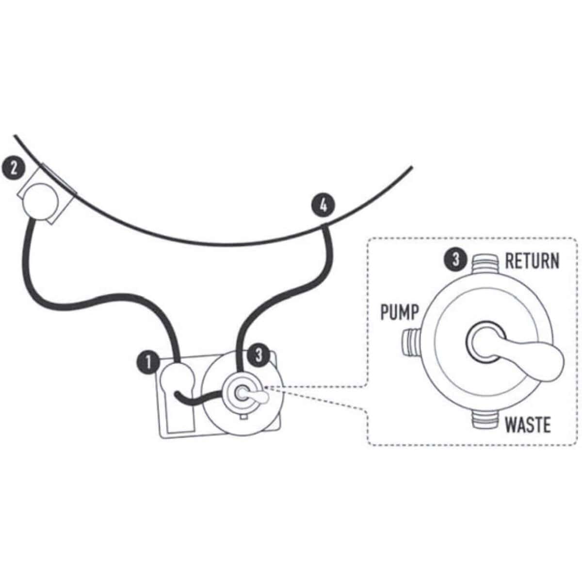 Schematische tekening van een zwembad filter systeem met pompen en leidingen.